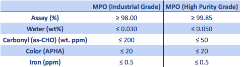 MPO Sales Specs