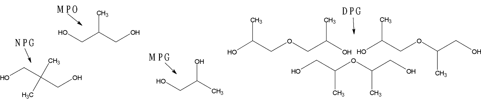 MPO-NPG-DPG Glycols