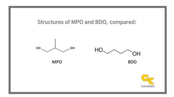 Structures-MPO-BDO