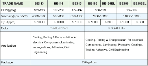 liquid bisphenol a epoxy resins