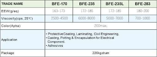 liquid bisphenol f epoxy resins