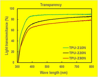 polyol molecular weight