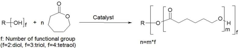 ring-opening polymerization (ROP) process