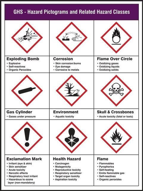 Safety Data Sheets FAQ | Gantrade