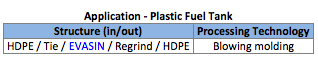 EVOH EVASIN Plastic Fuel Tank Application.png